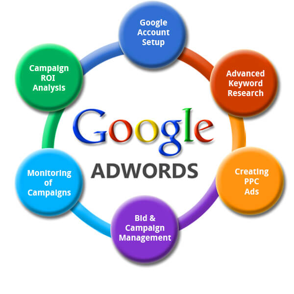 Google AdWords Advertising