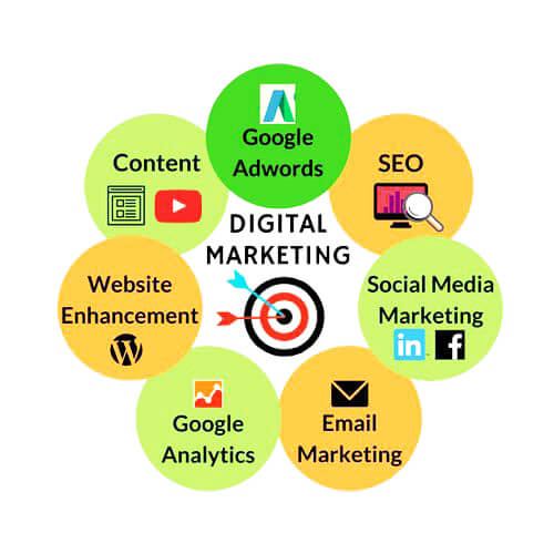 Digital Marketing Solutions for Dubai